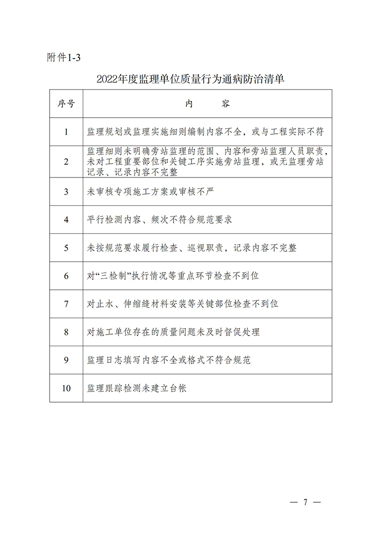 （蘇水基〔2022〕2號 ）江蘇省水利廳《關于開展水利工程建設質量安全通病專項治理工作的通知》_06.jpg